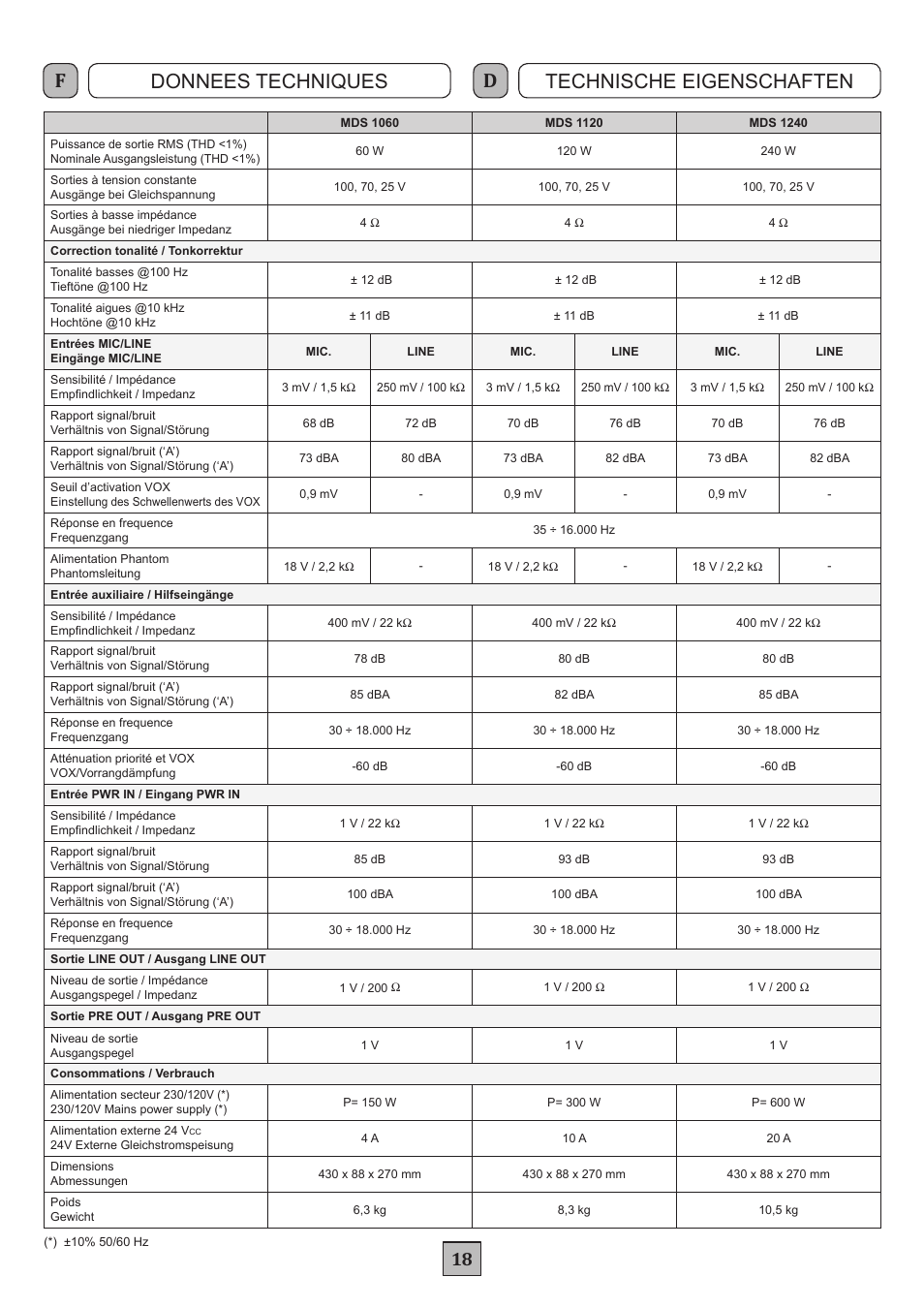 Donnees techniques technische eigenschaften | FBT MDS 1240 User Manual | Page 20 / 24