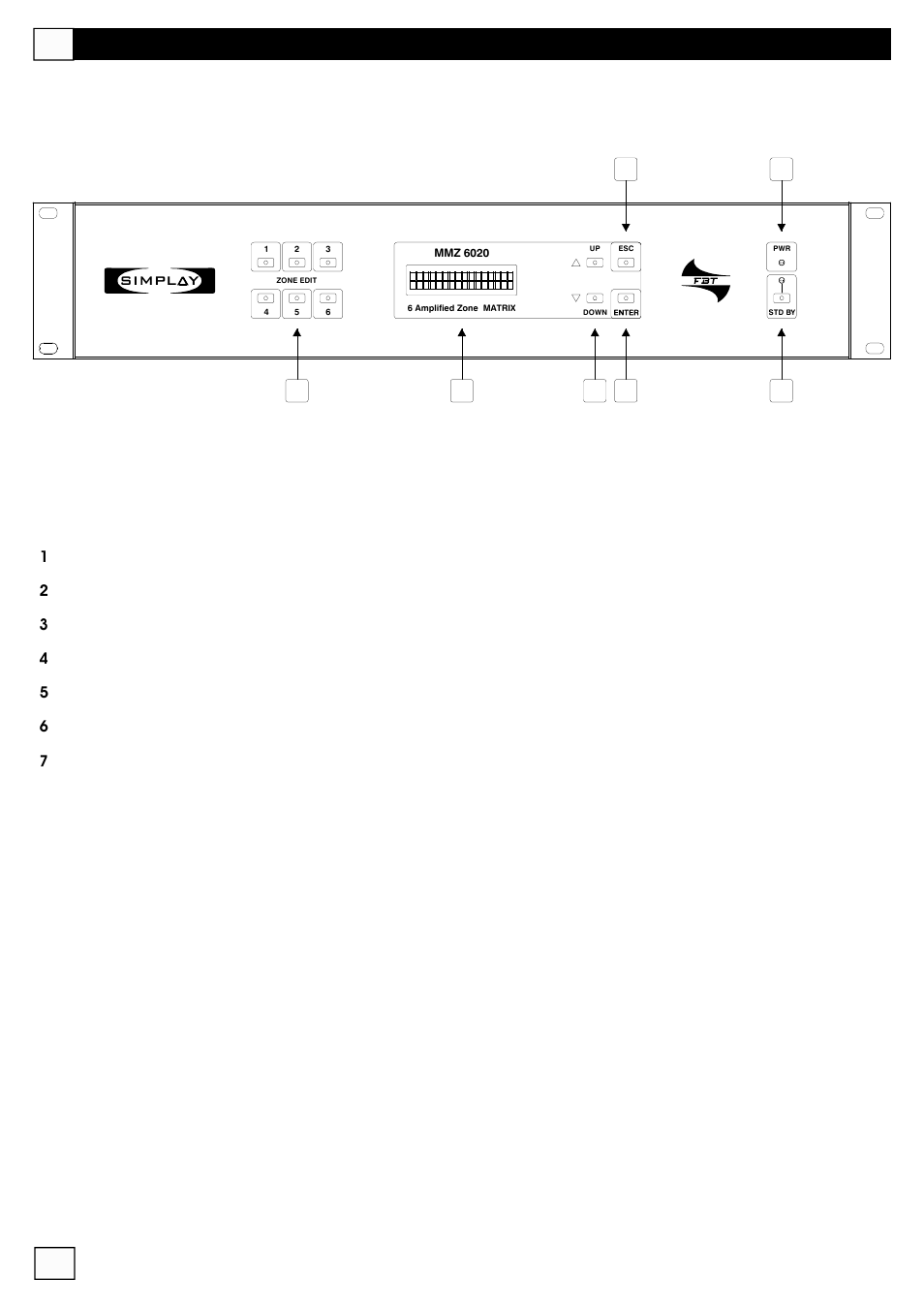 Front panel | FBT MMZ 6000 User Manual | Page 18 / 72