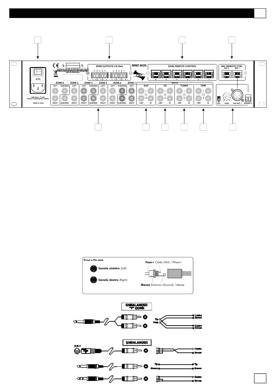 Rückseite, Pin jack rca | FBT MMZ 6000 User Manual | Page 45 / 72