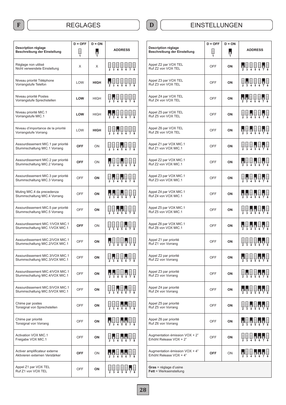 Reglages einstellungen | FBT MDS 6240 User Manual | Page 31 / 40
