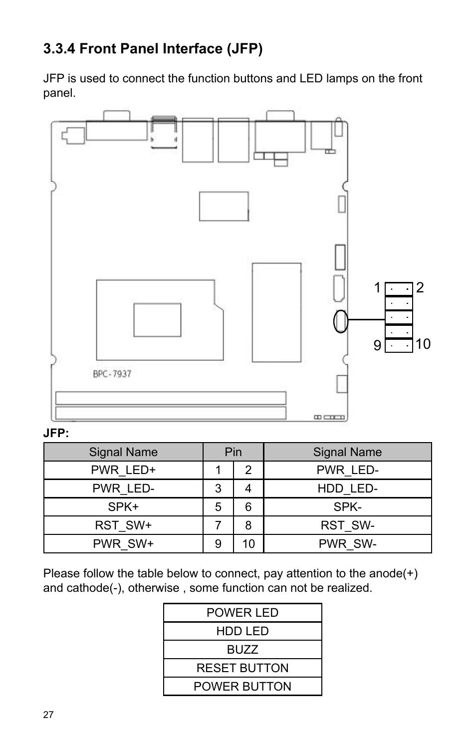 4 front panel interface (jfp) | Habey BIS-6590 User Manual | Page 32 / 50