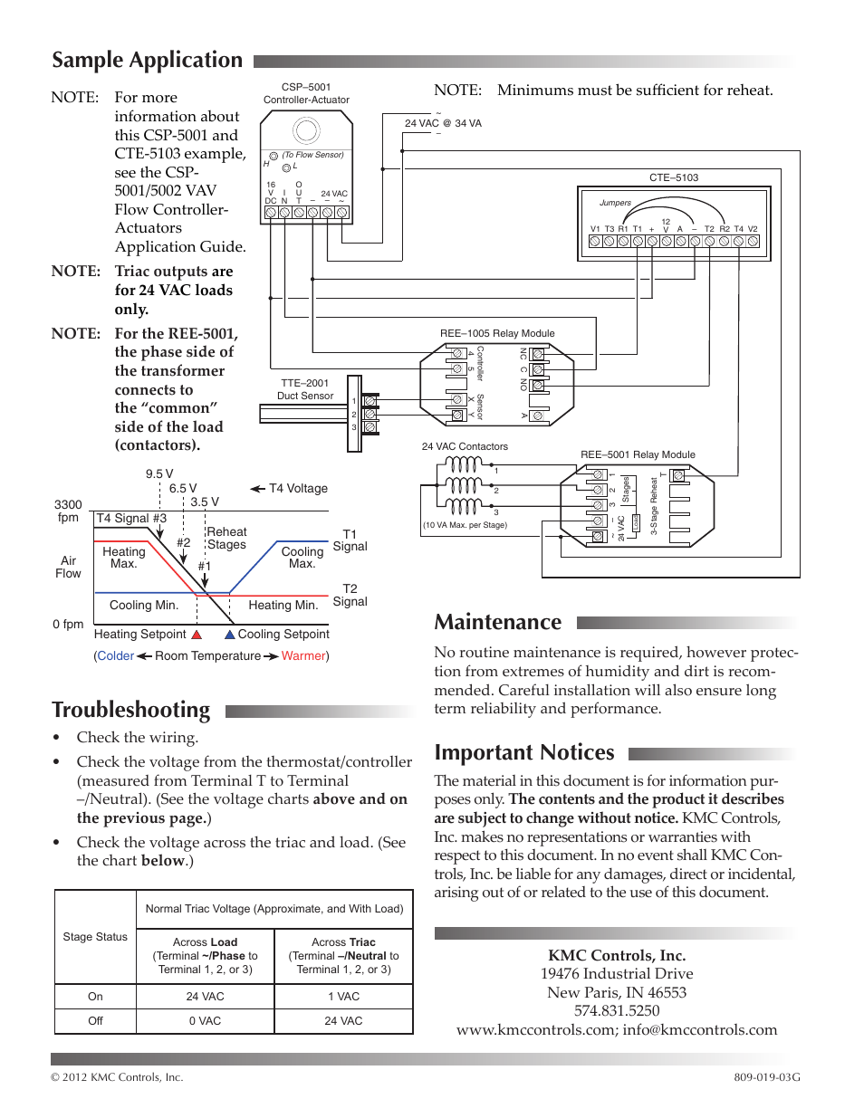 Sample application, Troubleshooting, Maintenance | Important notices | KMC Controls REE-5501 User Manual | Page 2 / 2