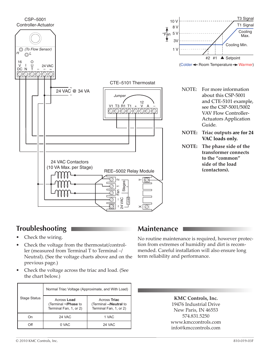 Troubleshooting, Maintenance | KMC Controls REE-5002 User Manual | Page 2 / 2