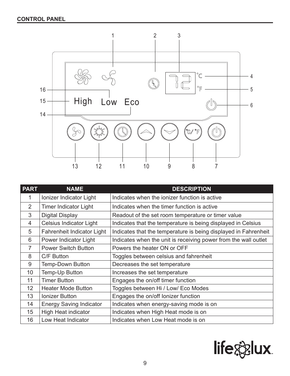 High low eco | Lifelux Lifesmart LS-8WIQH-DB User Manual | Page 9 / 15