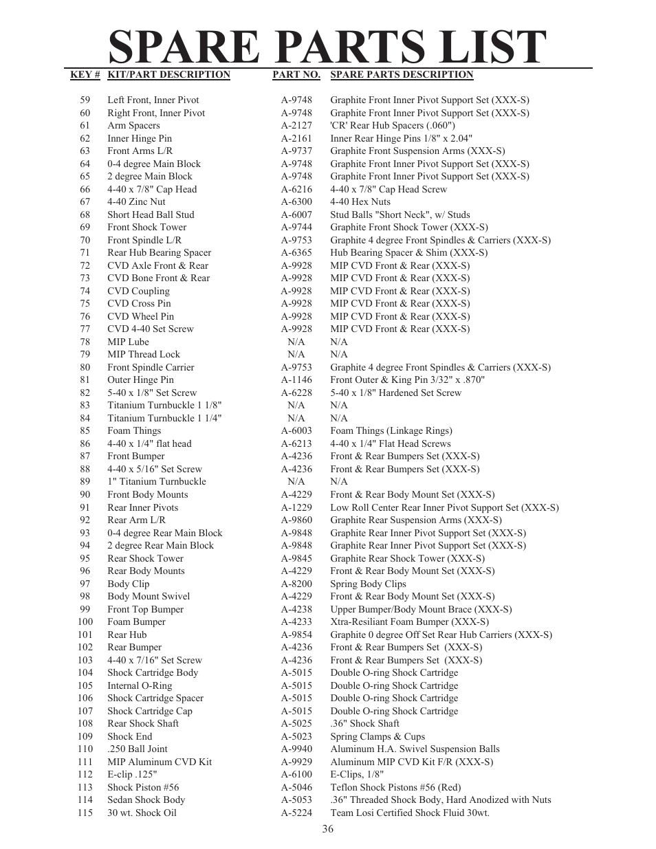 Spare parts list | Losi XXX-S Sport User Manual | Page 39 / 40