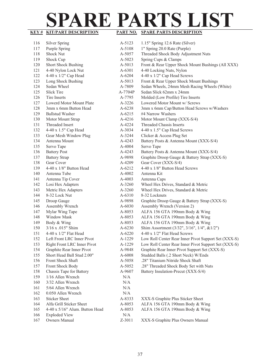 Spare parts list | Losi XXX-S Sport User Manual | Page 40 / 40