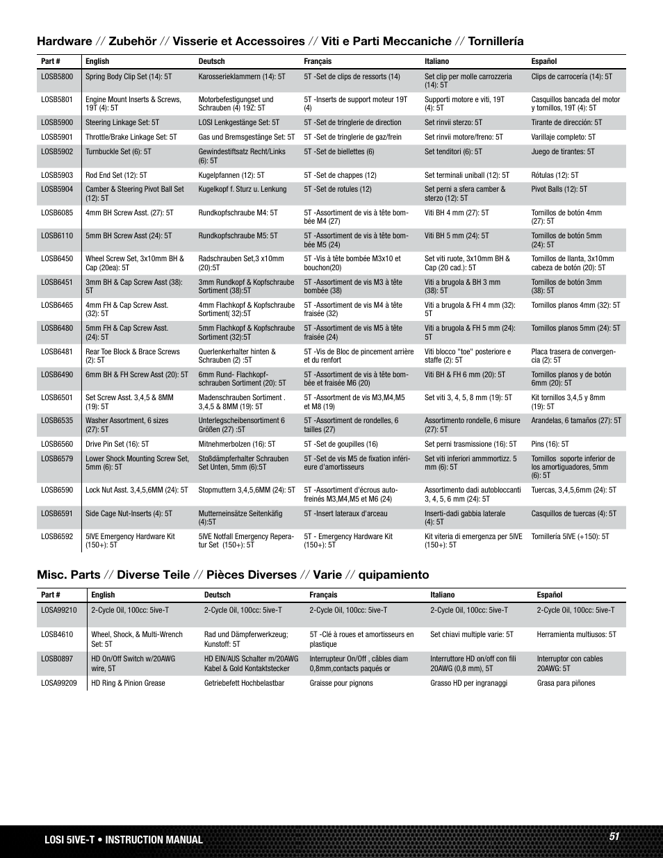 51 losi 5ive-t • instruction manual | Losi LOSB0024 User Manual | Page 51 / 64