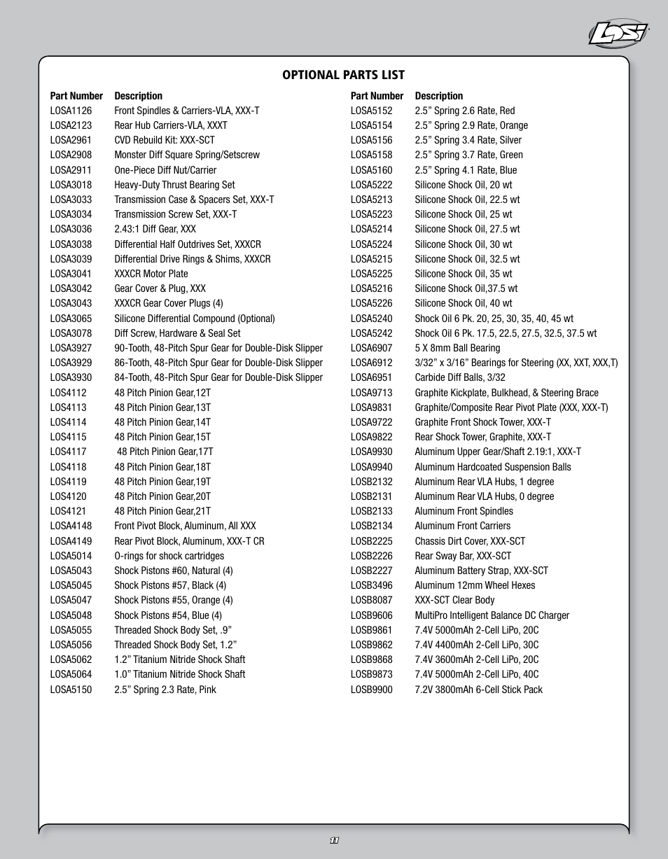 Losi LOSB0109 User Manual | Page 11 / 56