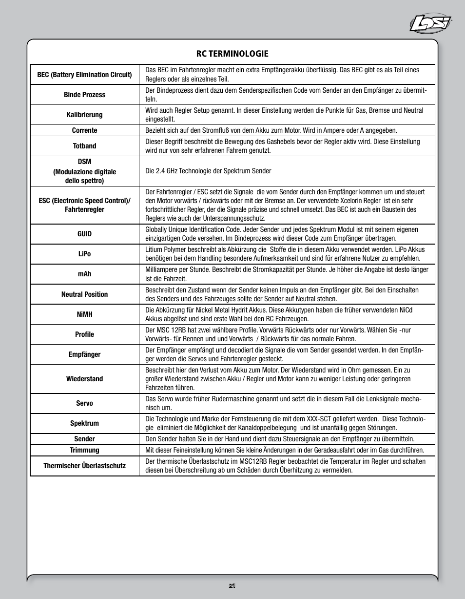 Losi LOSB0109 User Manual | Page 21 / 56