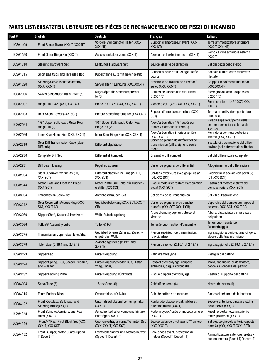Losi LOSB0113 User Manual | Page 32 / 44