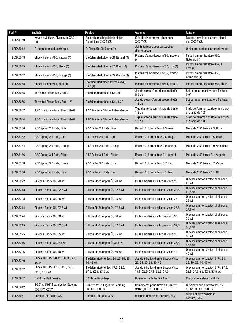 Losi LOSB0113 User Manual | Page 36 / 44