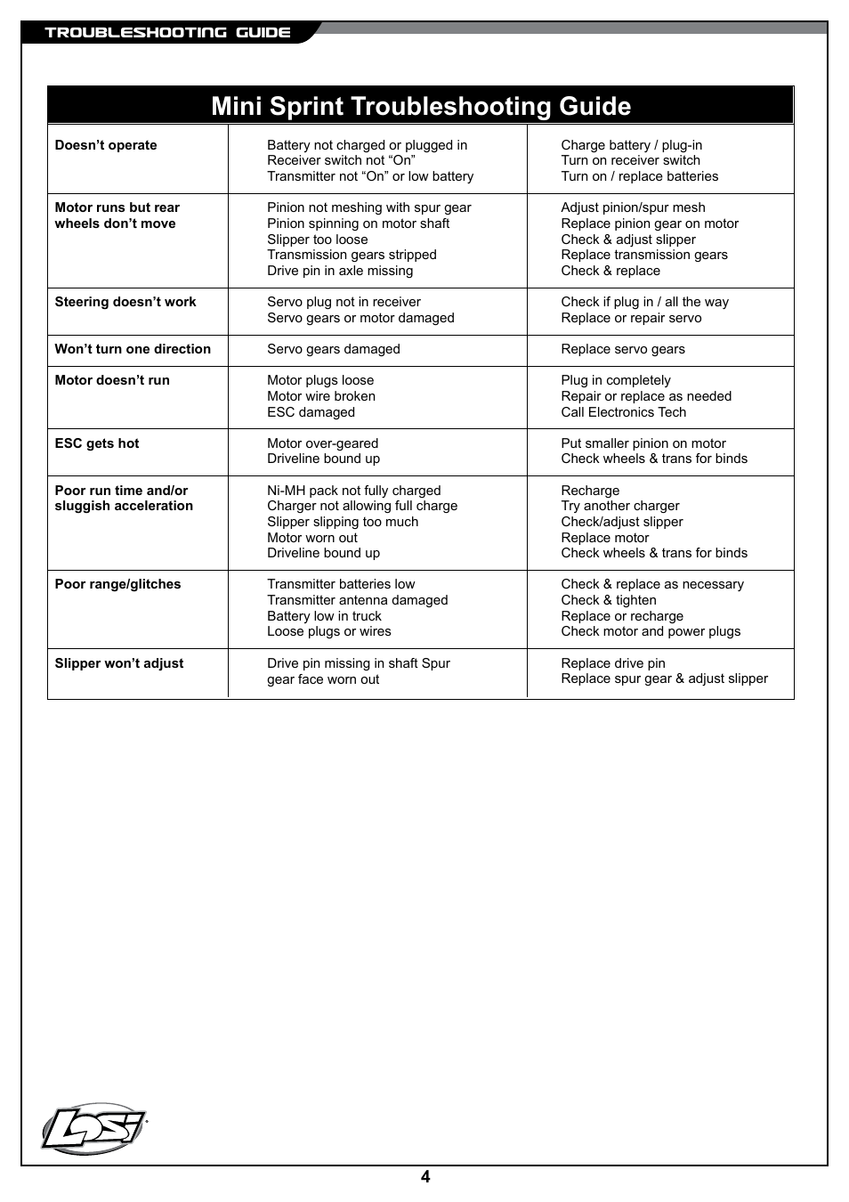 Mini sprint troubleshooting guide, Troubleshooting guide 4 | Losi LOSB0206BD Quick Start User Manual | Page 4 / 4