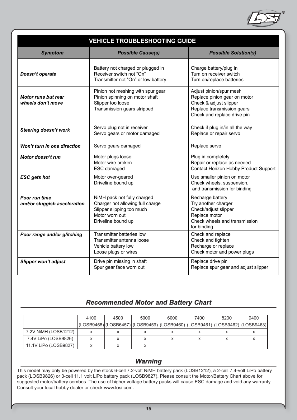 Recommended motor and battery chart, Warning | Losi LOSB0208BD User Manual | Page 15 / 15