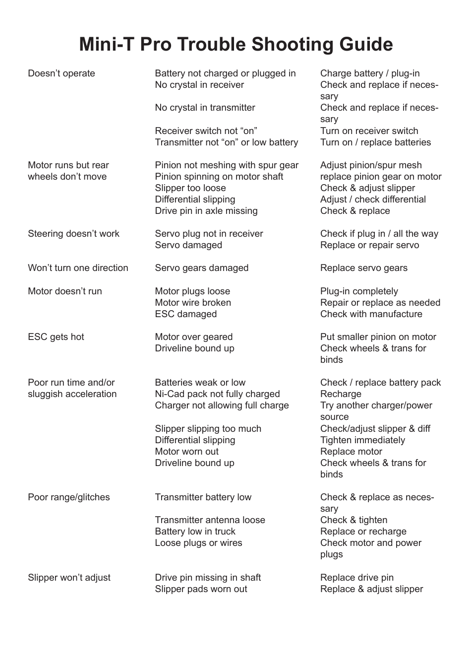 Mini-t pro trouble shooting guide | Losi LOSB0210 User Manual | Page 5 / 5
