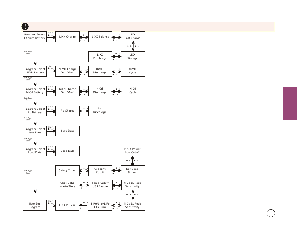 Program flow chart | Losi LOSB9606 User Manual | Page 13 / 37