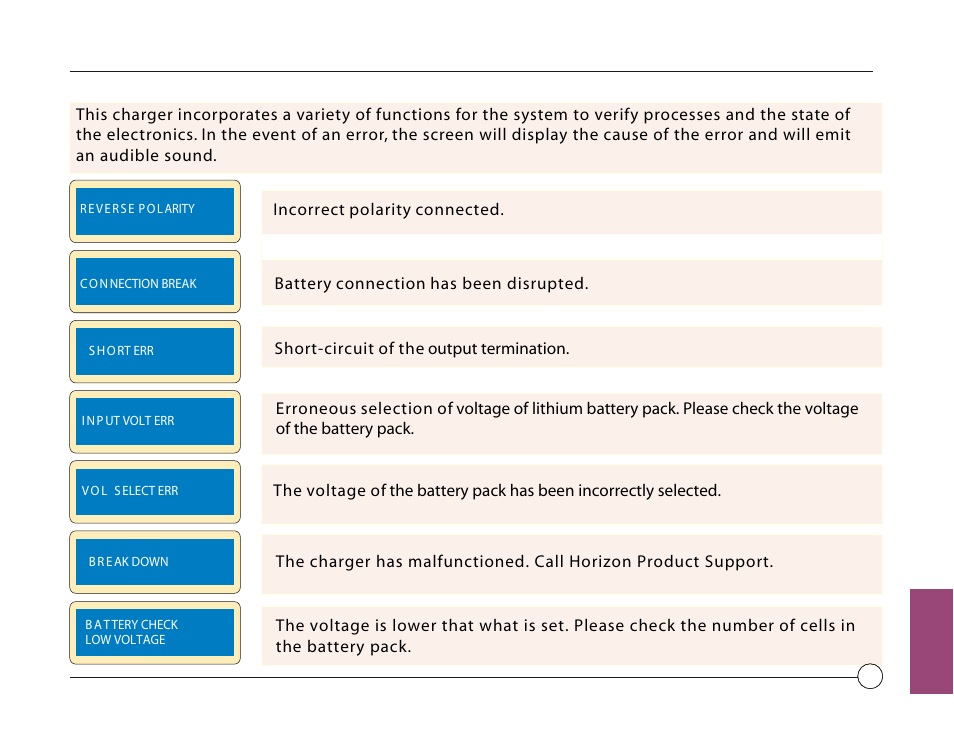 Warning and error information | Losi LOSB9606 User Manual | Page 29 / 37