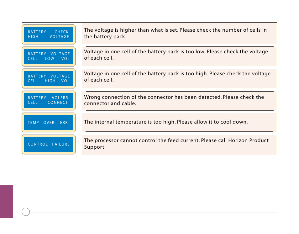 Losi LOSB9606 User Manual | Page 30 / 37