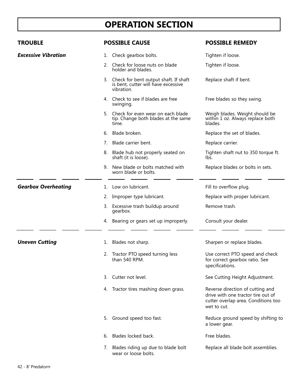 Modern AG 8' Predator User Manual | Page 42 / 74