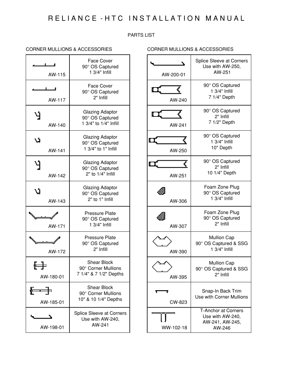 P32-parts-list | Oldcastle BuildingEnvelope Reliance-HTC User Manual | Page 35 / 39