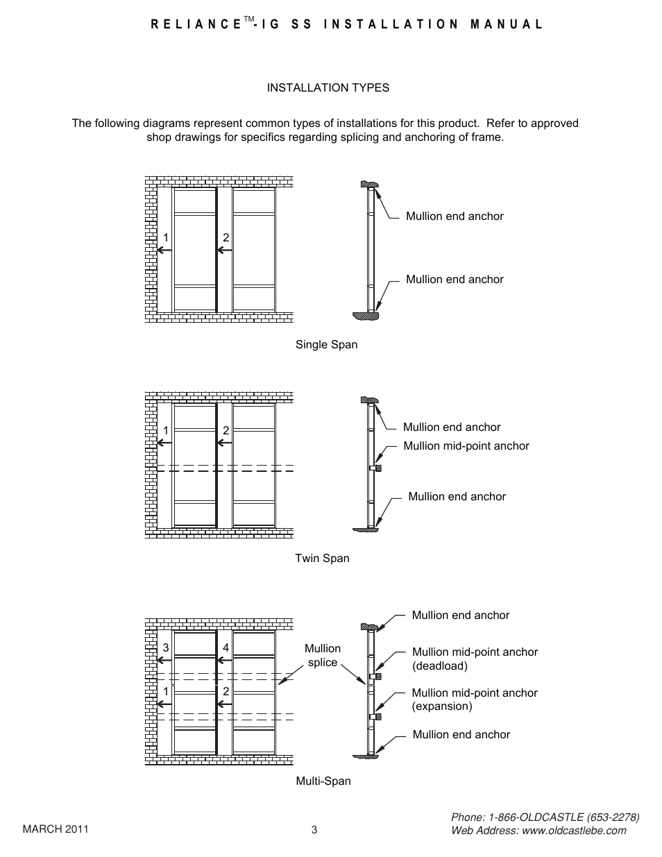 03 installation types | Oldcastle BuildingEnvelope Reliance-IG SS User Manual | Page 6 / 58