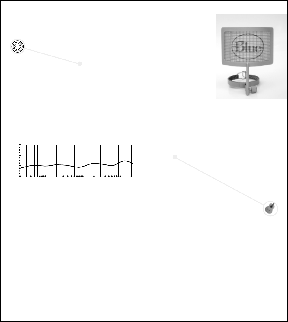 Kiwi capsule frequency response | Blue Microphones Kiwi User Manual | Page 3 / 5