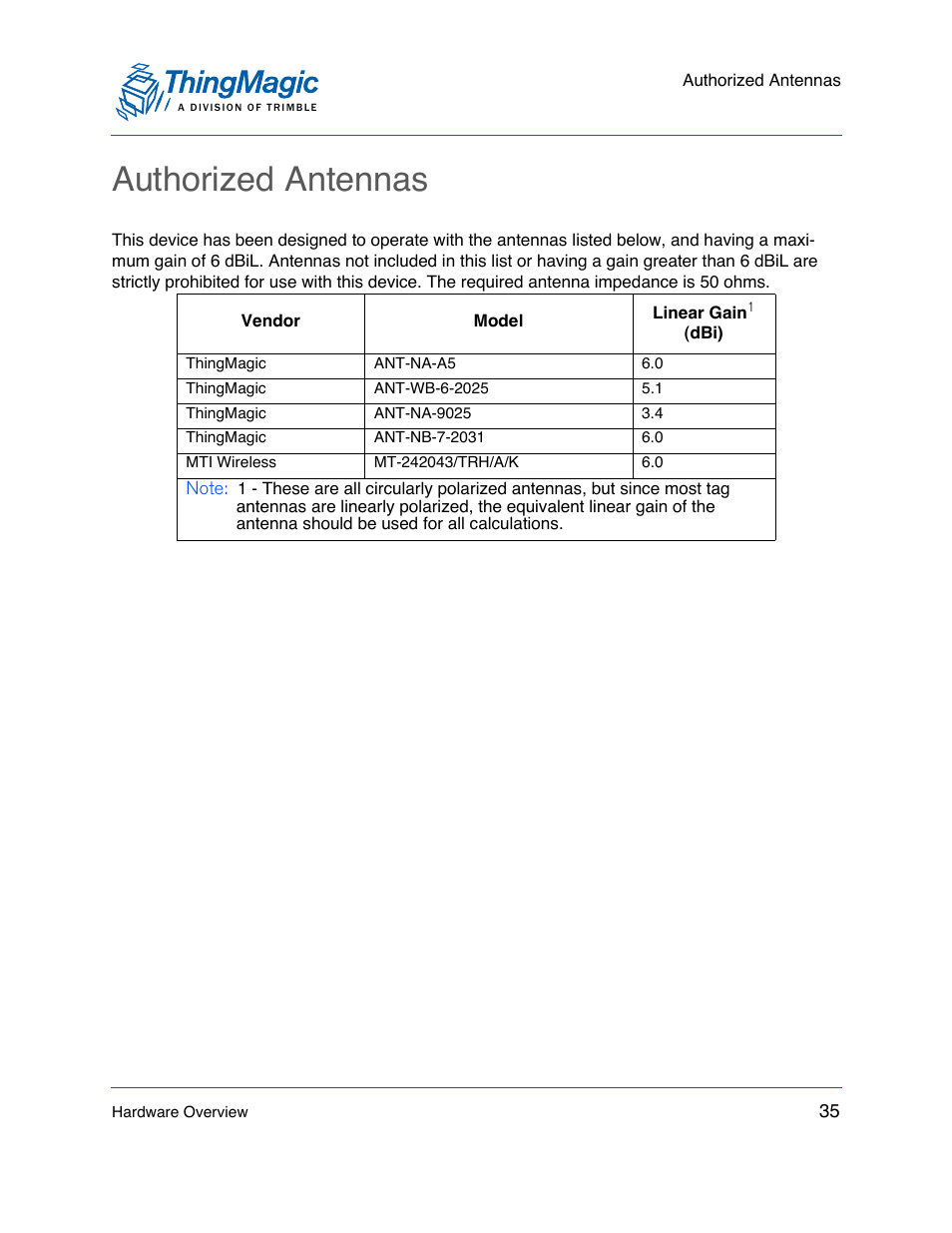 Authorized antennas | ThingMagic M6e User Manual | Page 35 / 100