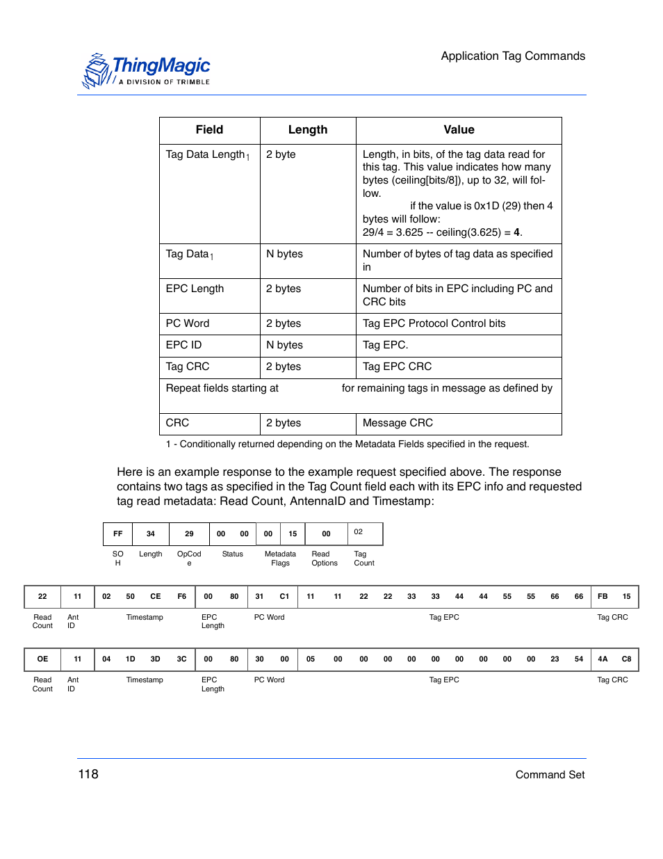 Application tag commands, Field length value | ThingMagic M5e-Compact User Manual | Page 118 / 252
