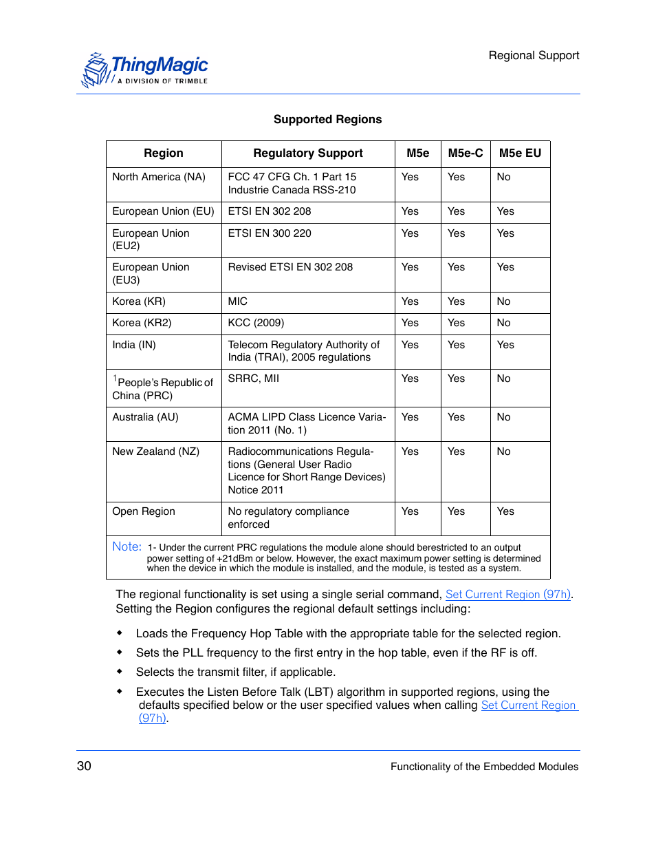 ThingMagic M5e-Compact User Manual | Page 30 / 252