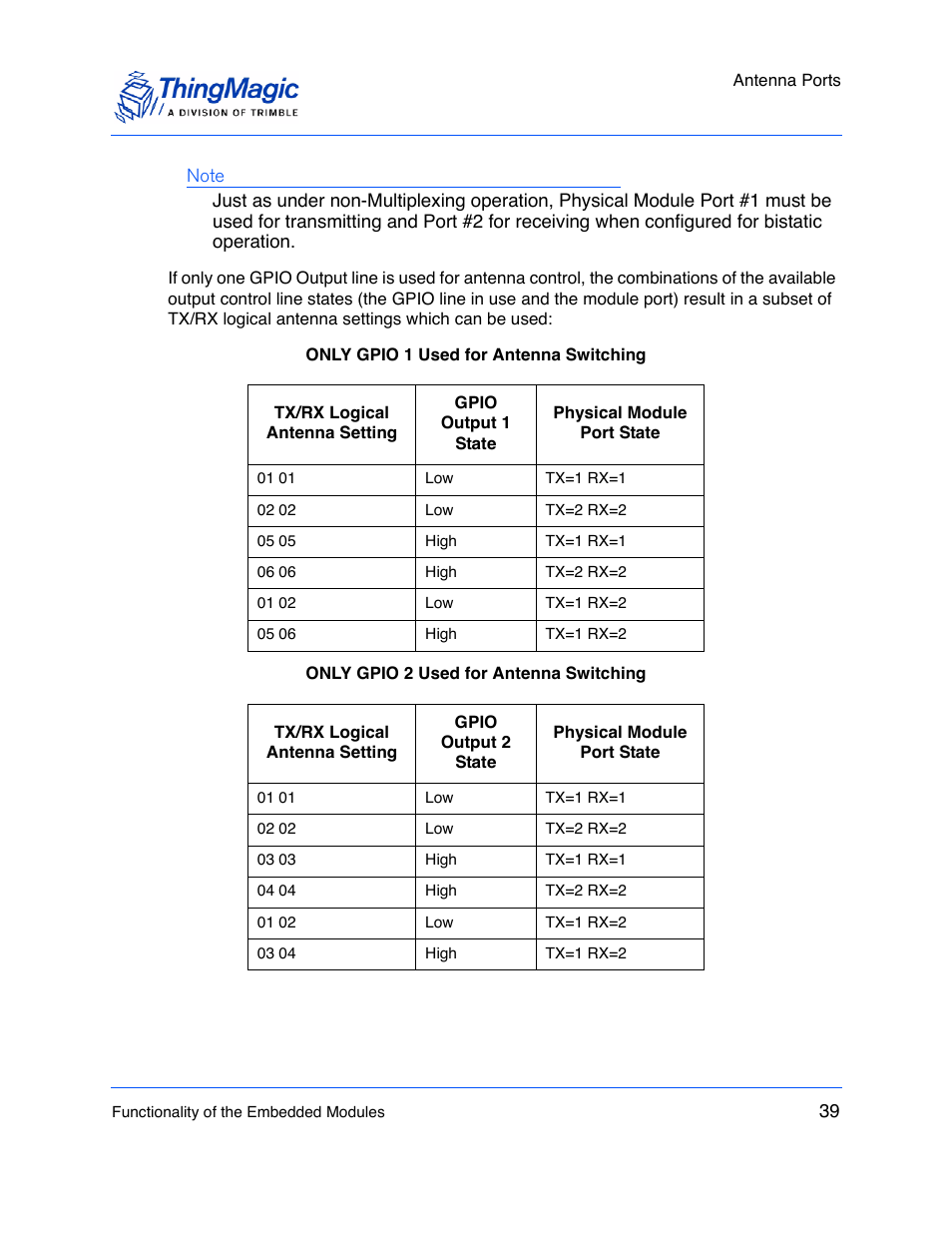 ThingMagic M5e-Compact User Manual | Page 39 / 252