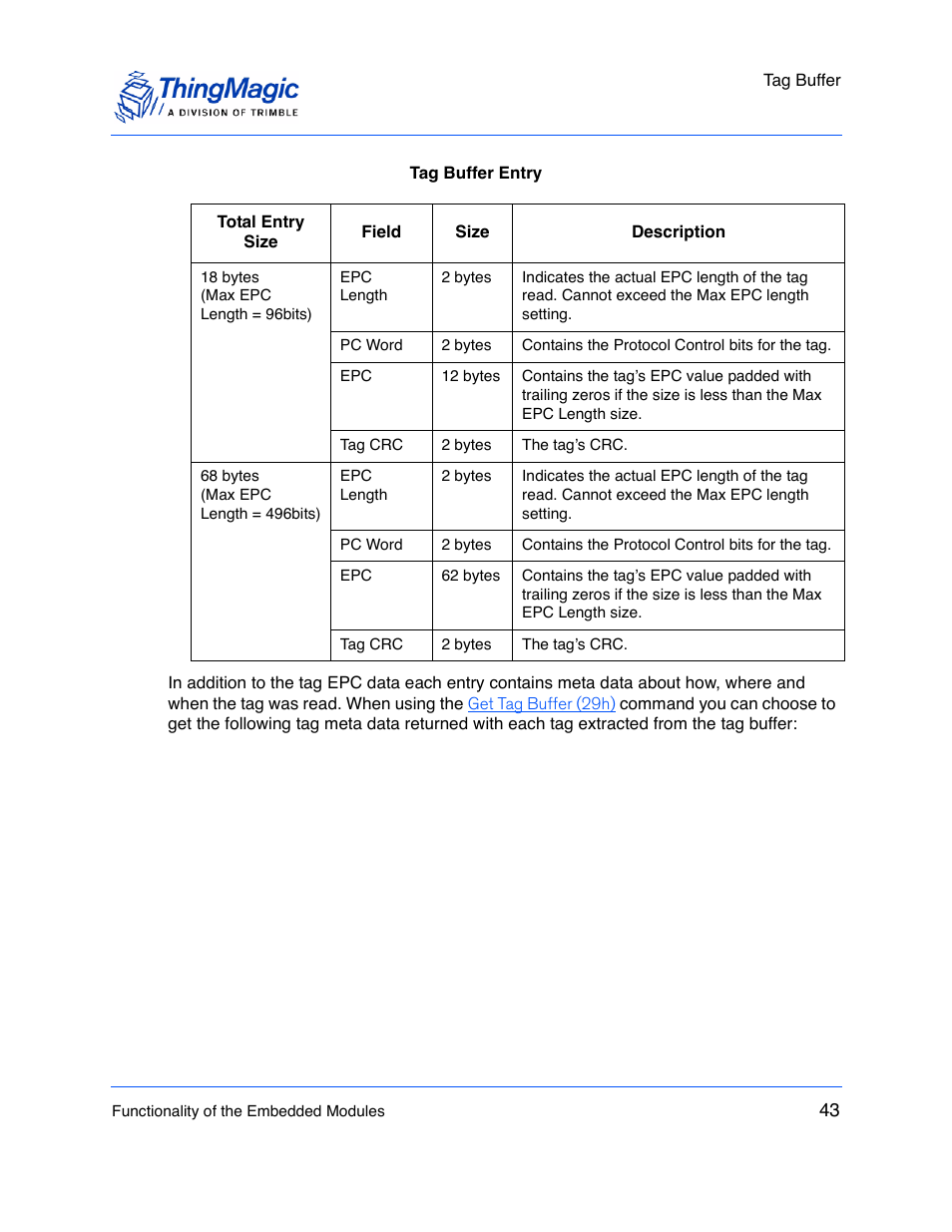 ThingMagic M5e-Compact User Manual | Page 43 / 252
