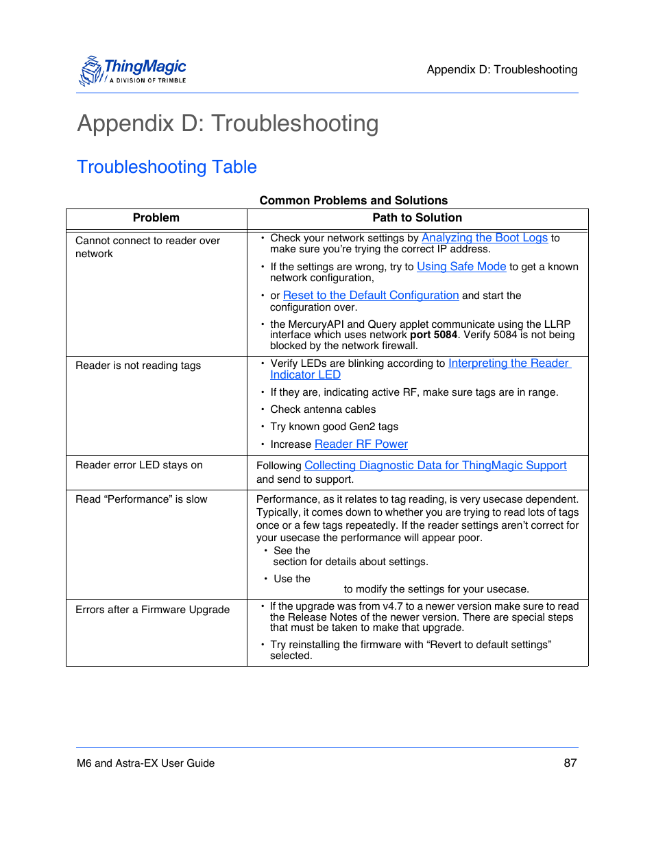 Appendix d: troubleshooting, Troubleshooting table, Appendix d: troubleshooting 87 | Troubleshooting table 87 | ThingMagic Astra-EX User Manual | Page 87 / 90
