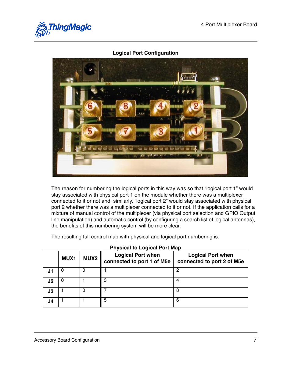 ThingMagic M5e User Manual | Page 8 / 21