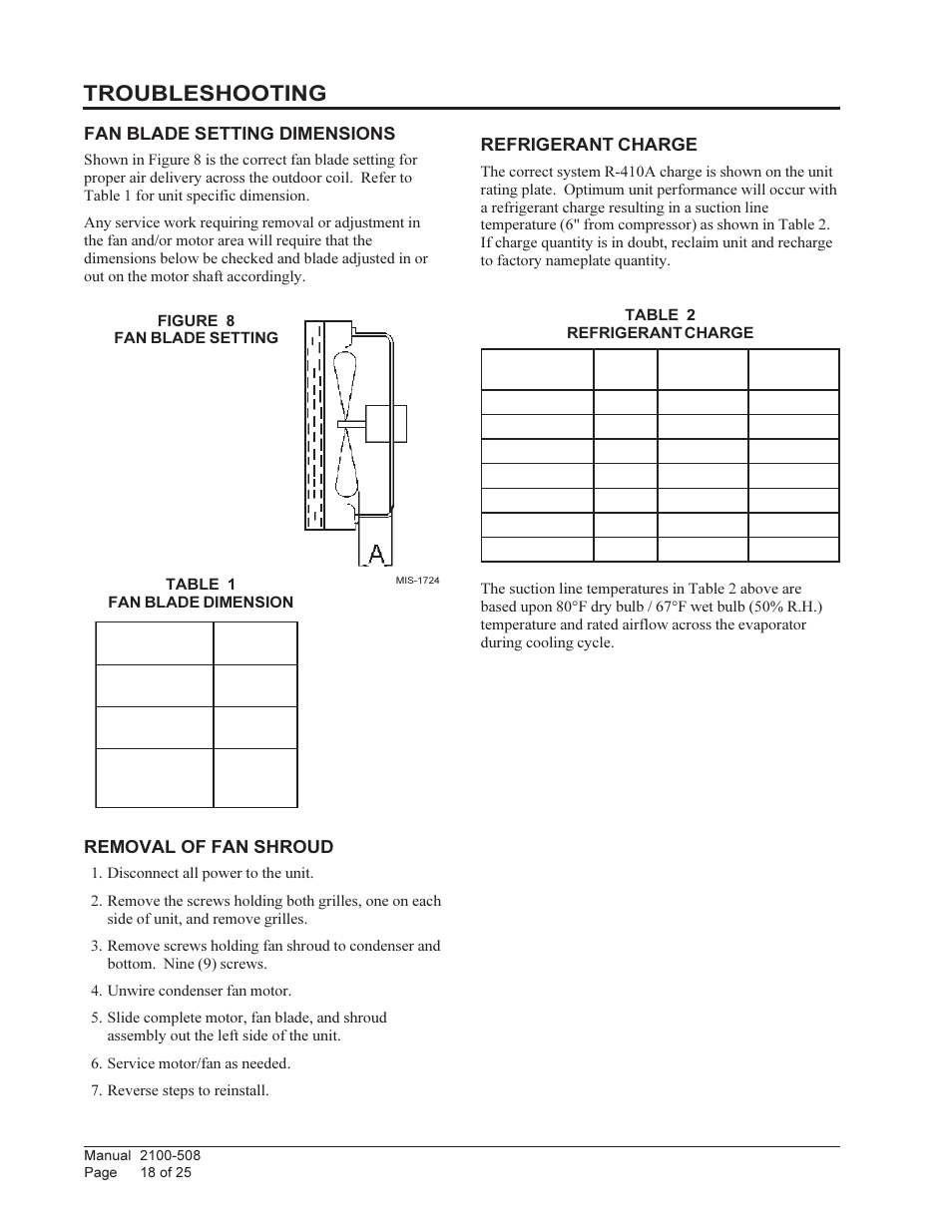 Troubleshooting, Removal of fan shroud, Refrigerant charge | Fan blade setting dimensions | Bard Wall Mounted Package Air Conditioners W24L1 User Manual | Page 18 / 25