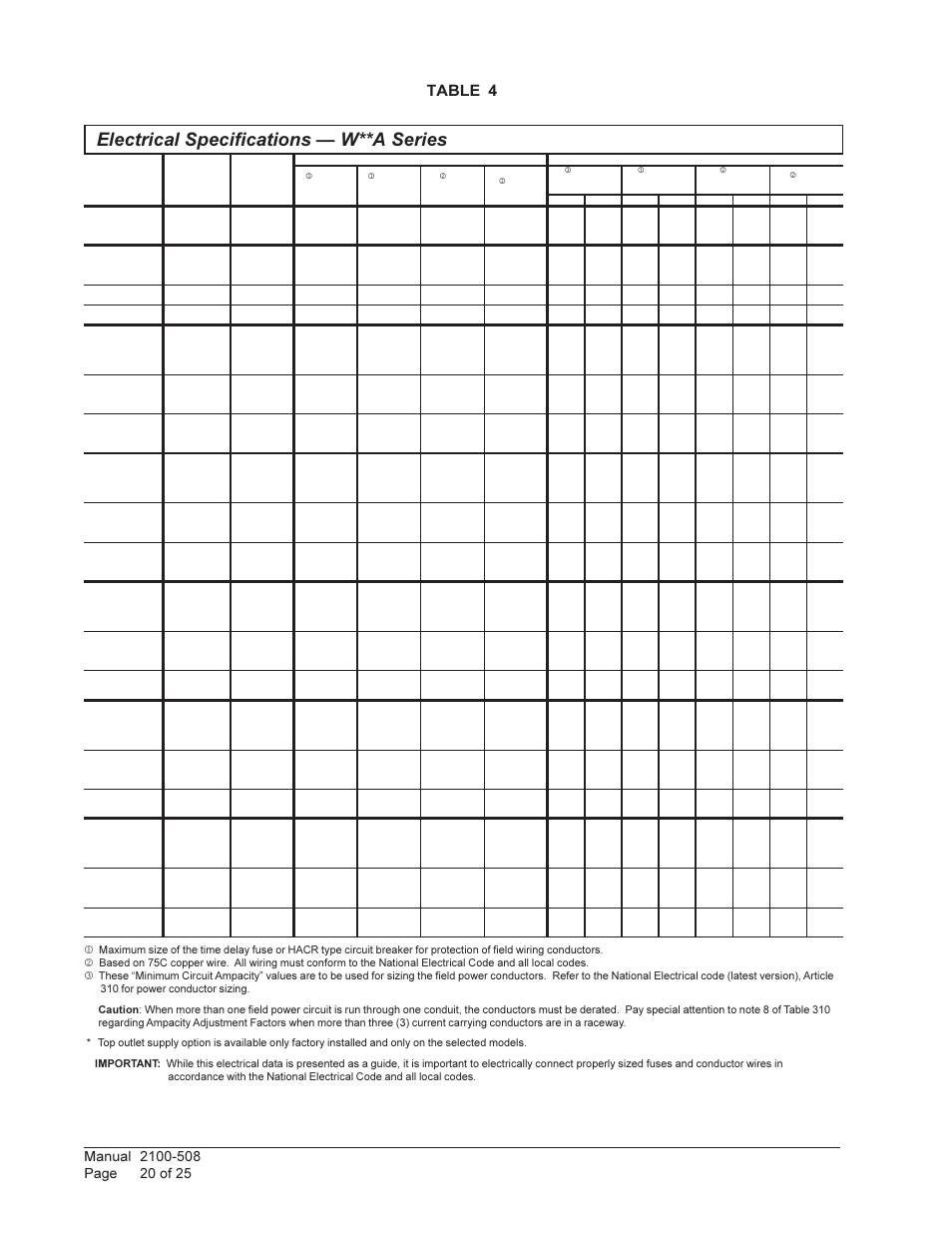 Electrical specifications — w**a series, Table 4 | Bard Wall Mounted Package Air Conditioners W24L1 User Manual | Page 20 / 25