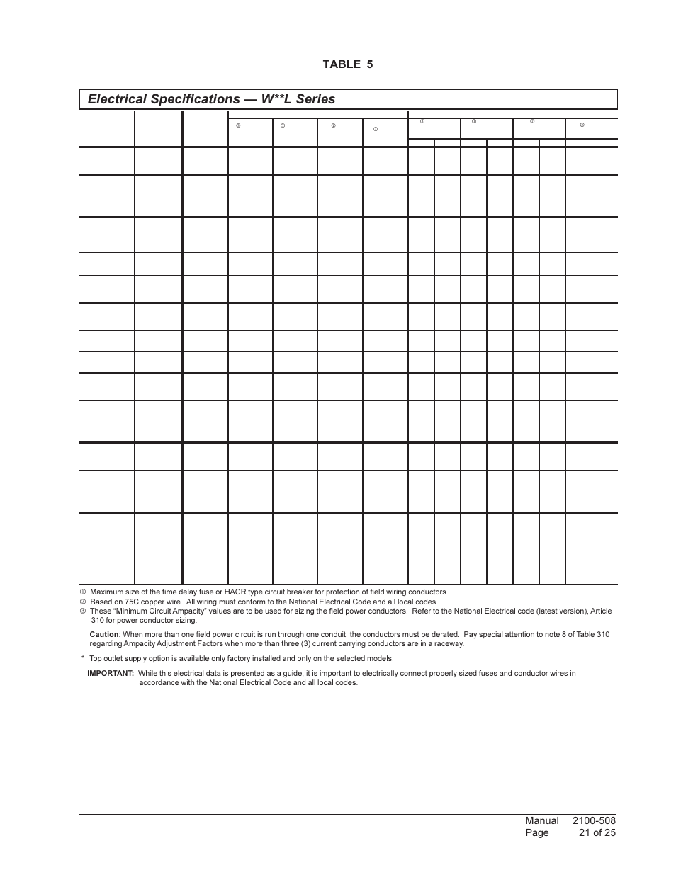 Electrical specifications — w**l series, Table 5 | Bard Wall Mounted Package Air Conditioners W24L1 User Manual | Page 21 / 25