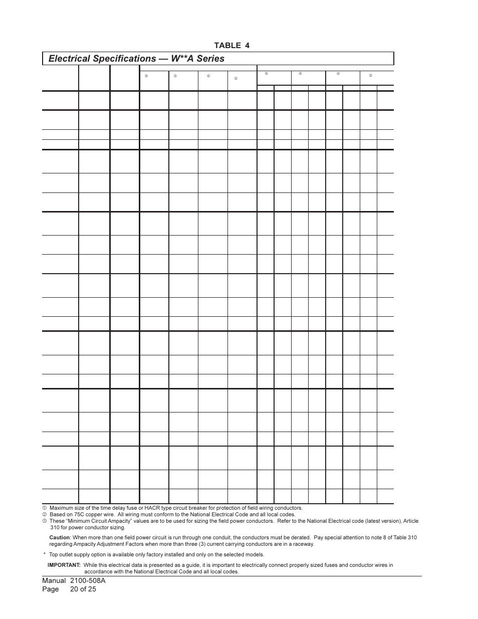 Electrical specifications — w**a series, Table 4 | Bard WALL MOUNTED PACKAGE AIR CONDITIONERS W42L User Manual | Page 20 / 25