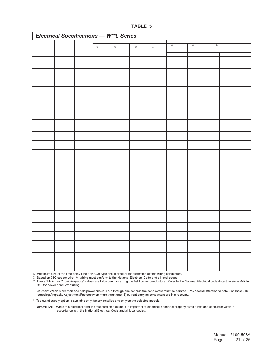 Electrical specifications — w**l series, Table 5 | Bard WALL MOUNTED PACKAGE AIR CONDITIONERS W42L User Manual | Page 21 / 25