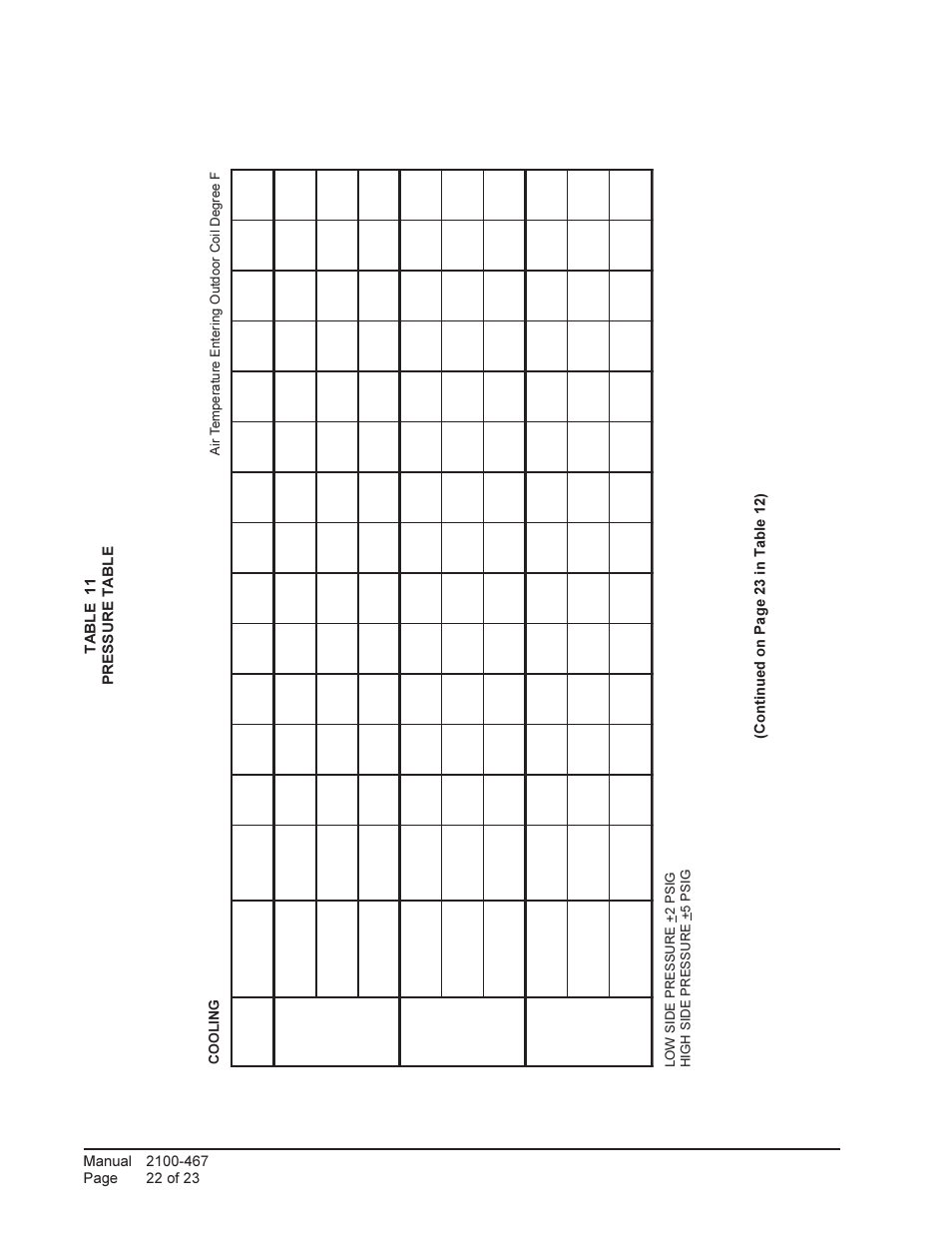 Bard Single Package Air Conditioners PA13421-A User Manual | Page 22 / 23