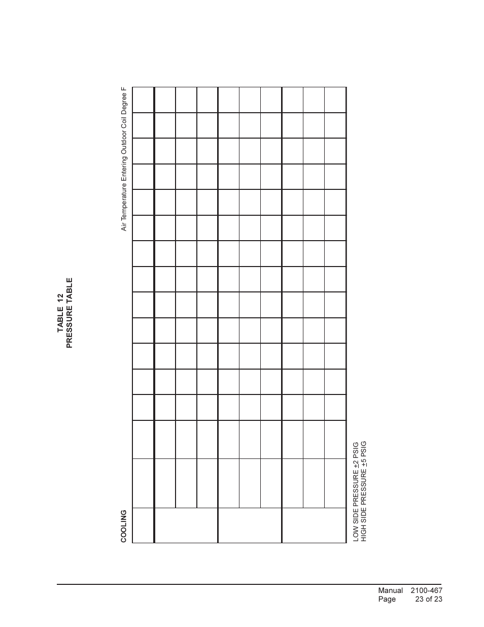 Bard Single Package Air Conditioners PA13421-A User Manual | Page 23 / 23