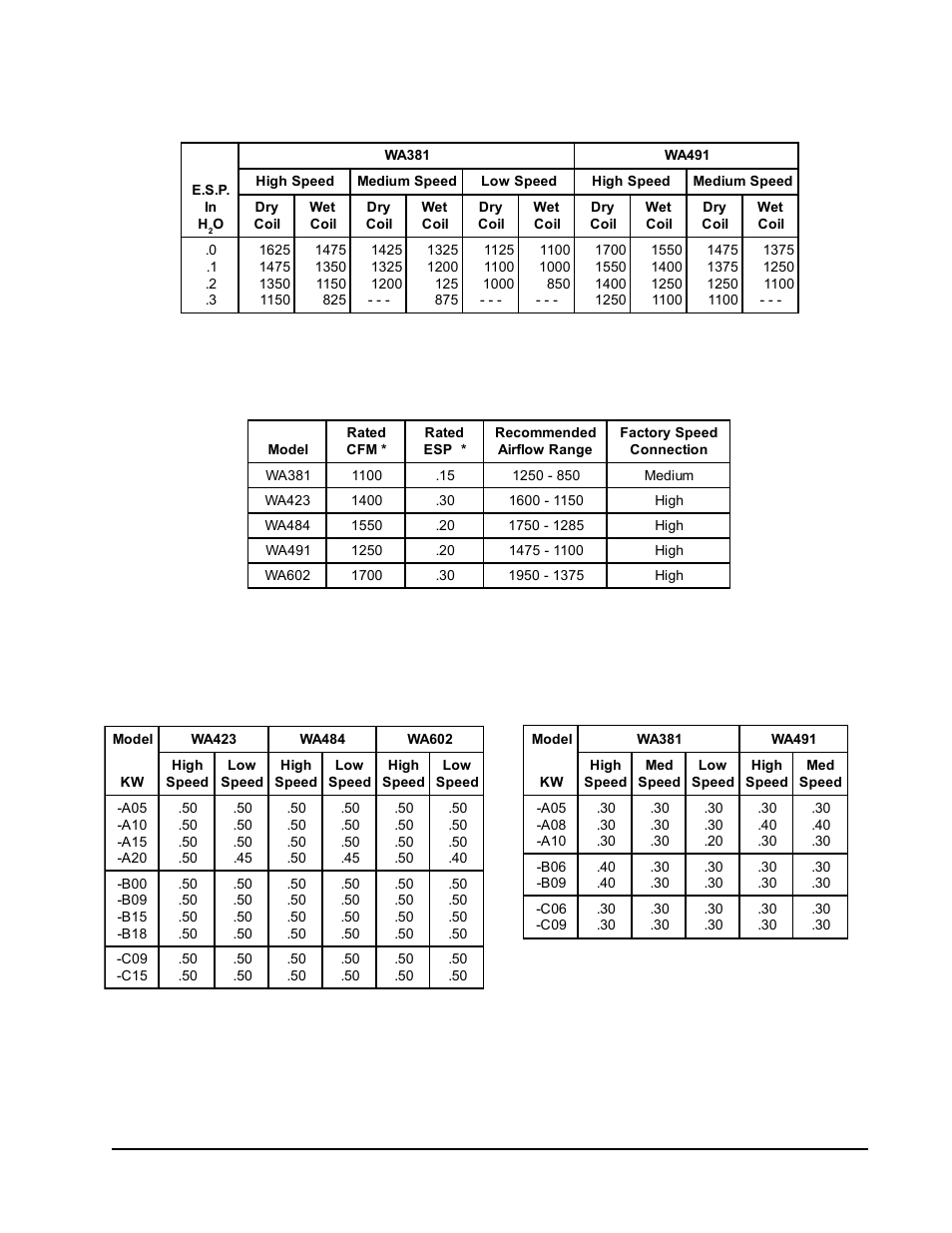 Bard WA491 User Manual | Page 19 / 21