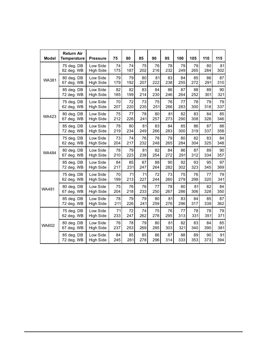 Bard WA491 User Manual | Page 20 / 21