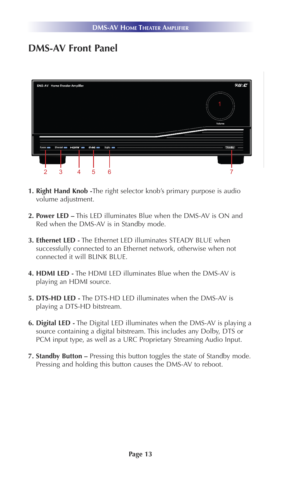 Dms-av front panel | Universal Remote Control (URS) DMS-AV TSP20007.10.14 User Manual | Page 12 / 50
