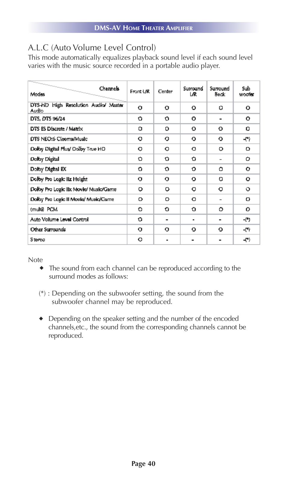 A.l.c (auto volume level control) | Universal Remote Control (URS) DMS-AV TSP20007.10.14 User Manual | Page 39 / 50