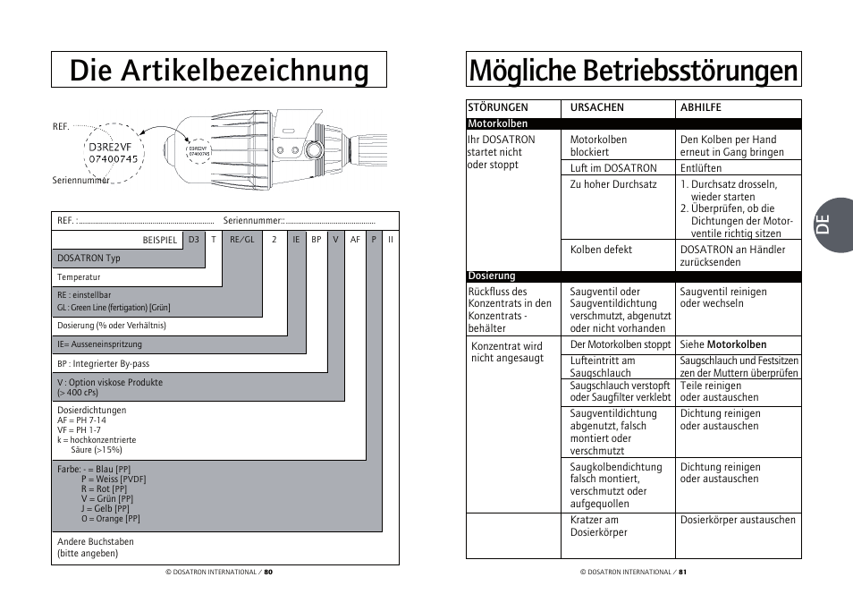 Die artikelbezeichnung, Mögliche betriebsstörungen | Vetter Accessories Tents User Manual | Page 42 / 101