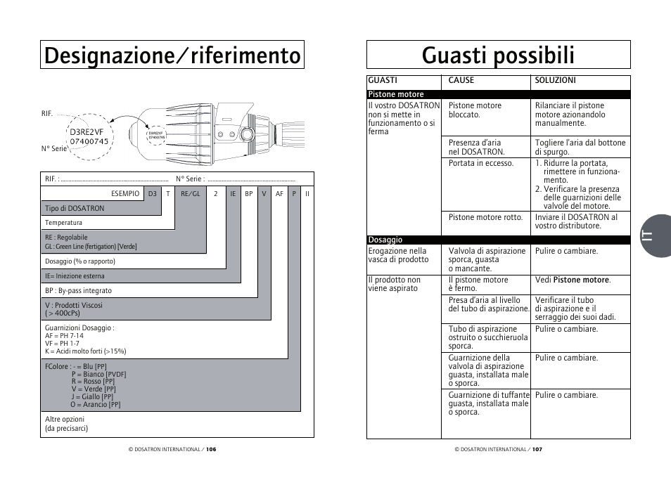 Guasti possibili, Designazione/riferimento | Vetter Accessories Tents User Manual | Page 55 / 101