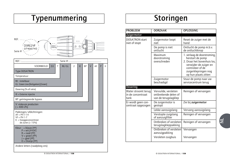 Typenummering, Storingen | Vetter Accessories Tents User Manual | Page 81 / 101