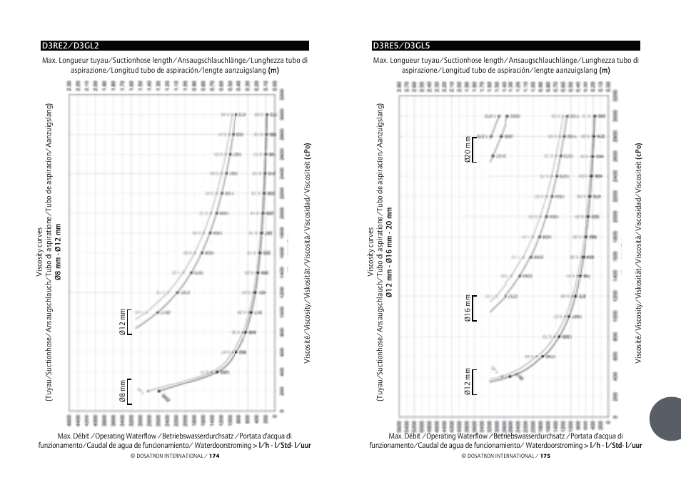 Vetter Accessories Tents User Manual | Page 89 / 101
