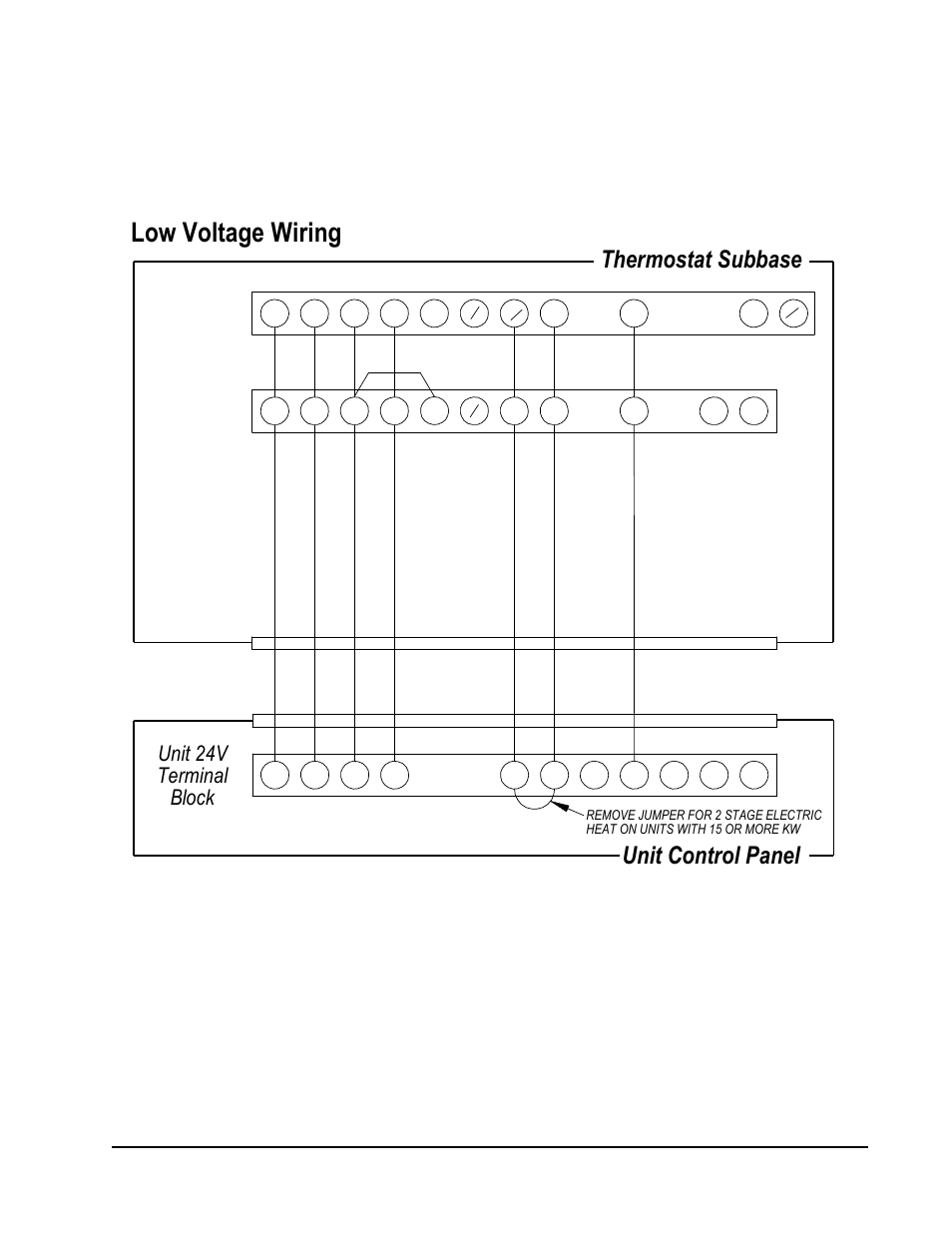 Low voltage wiring, Unit control panel, Thermostat subbase | Block, Terminal, Unit 24v | Bard Single Package Air Conditioners PA13362-A User Manual | Page 15 / 24