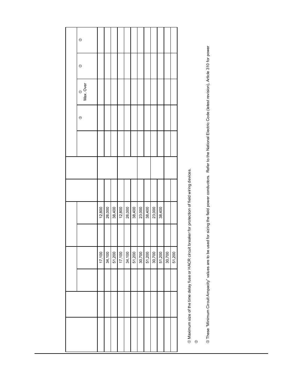 Bard Single Package Air Conditioners PA13362-A User Manual | Page 7 / 24