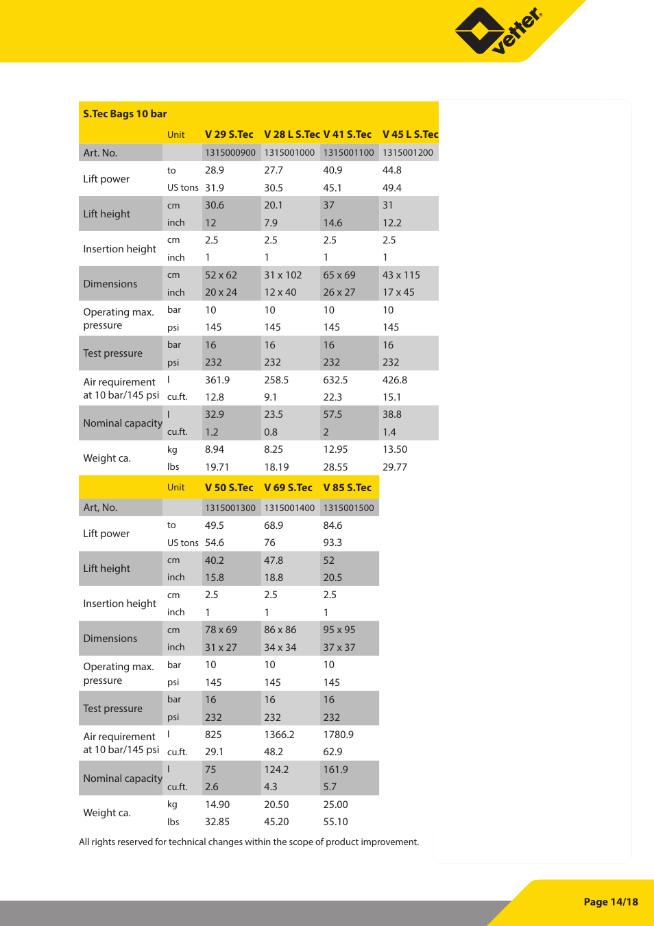 Vetter S.Tec Lifting bags 10 bar (145 psi) User Manual | Page 15 / 19